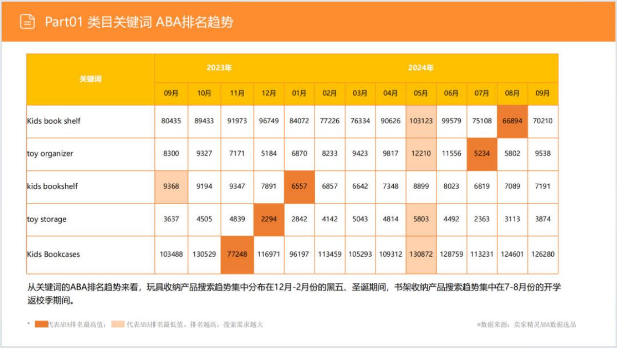 ELVIN的选品日记：2025年儿童用品收纳柜市场调研报告_第7页