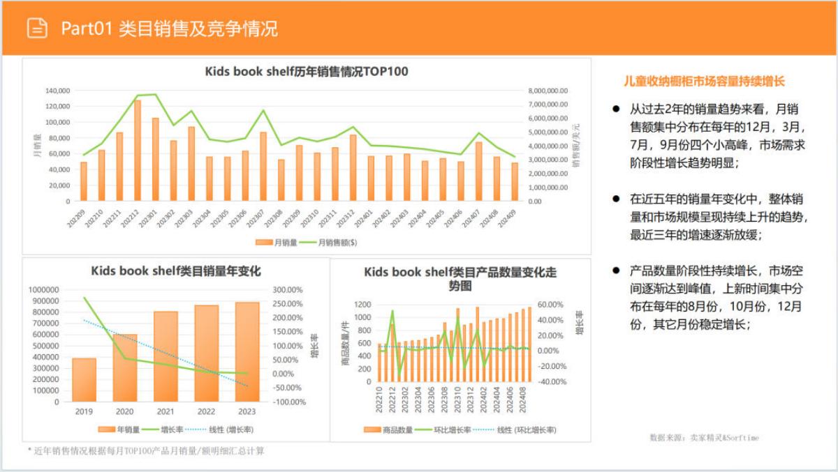 ELVIN的选品日记：2025年儿童用品收纳柜市场调研报告_第8页