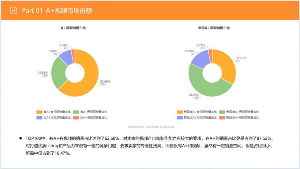 ELVIN的选品日记：2025年儿童用品收纳柜市场调研报告_第9页