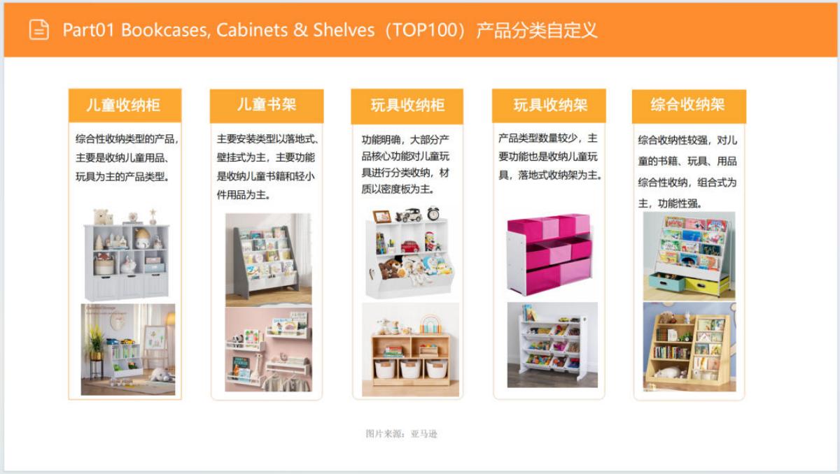ELVIN的选品日记：2025年儿童用品收纳柜市场调研报告_第10页