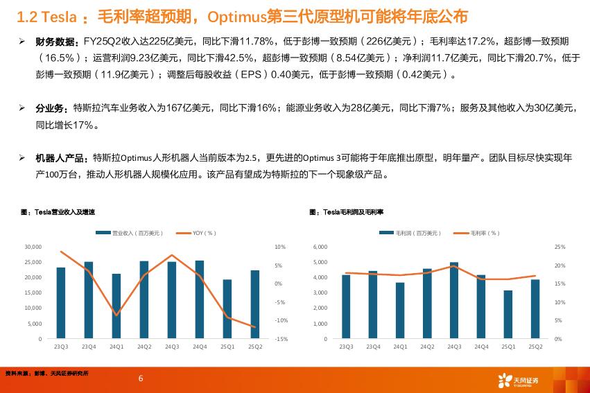 天风证券：全球AI周报：世界人工智能大会（WAIC）正式召开，谷歌财报上调全年资本支出指引至850亿美元_第6页