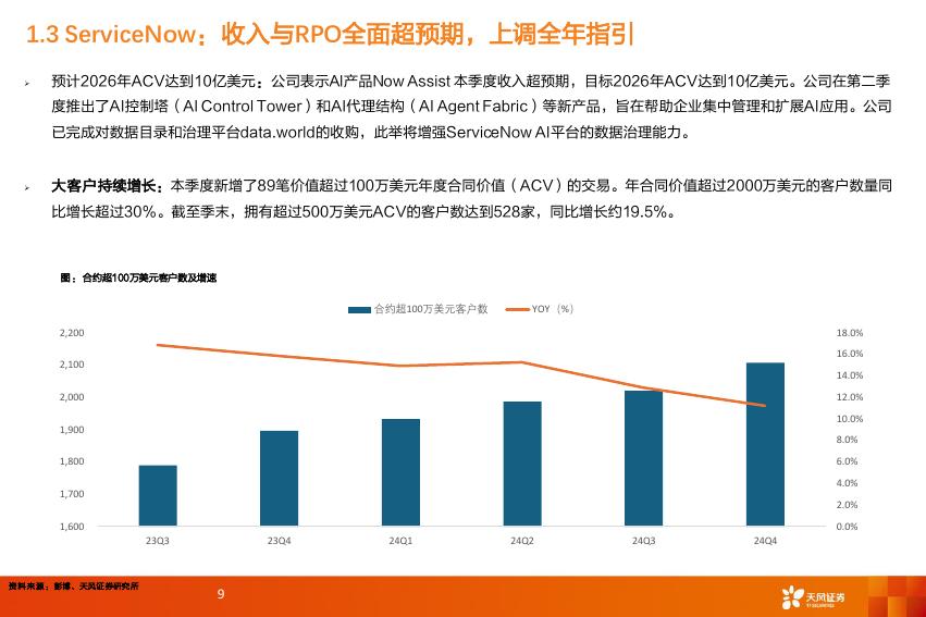 天风证券：全球AI周报：世界人工智能大会（WAIC）正式召开，谷歌财报上调全年资本支出指引至850亿美元_第9页