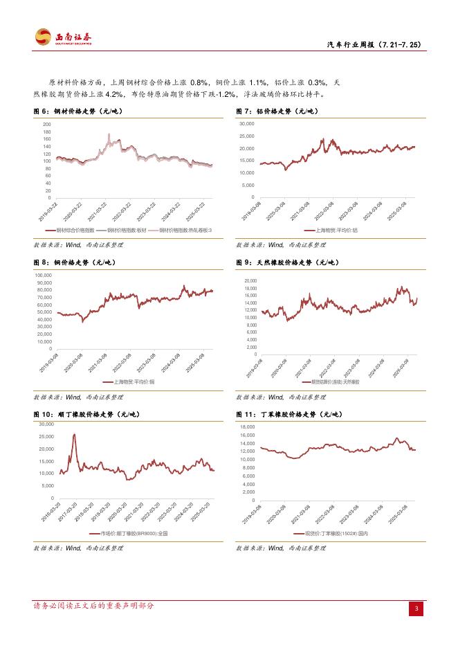 西南证券：汽车行业周报：世界人工智能大会召开，智驾与机器人催化多_第7页