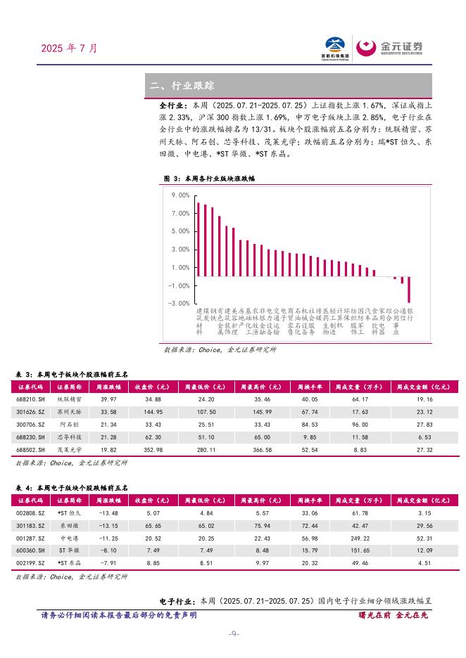 金元证券：电子行业周度点评报告：昇腾384超节点亮相2025世界人工智能大会，引领AI算力新纪元_第9页