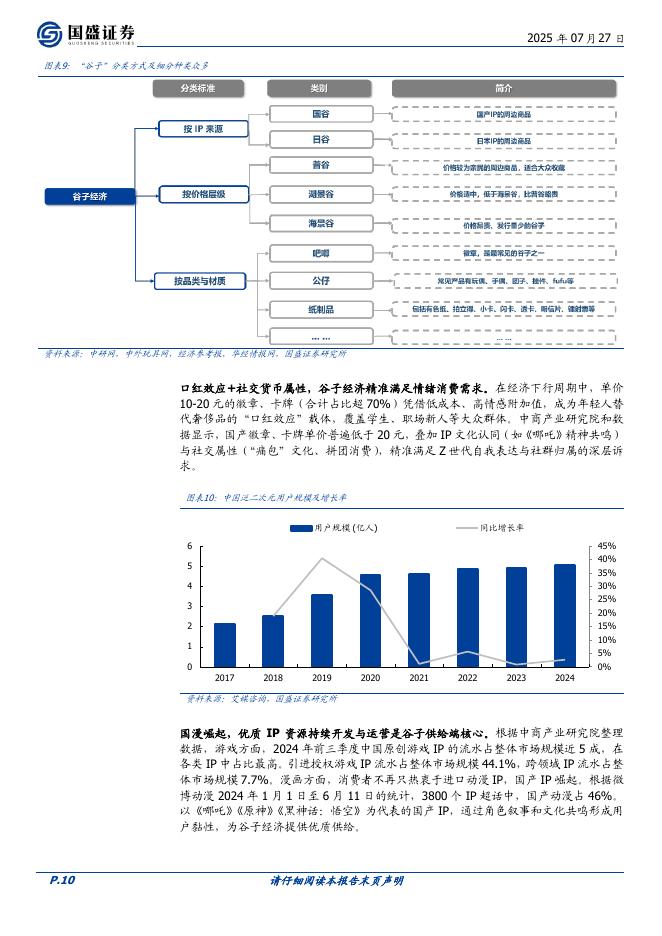 国盛证券：乐自天成：IP玩具头部公司，发展潜力大_第10页