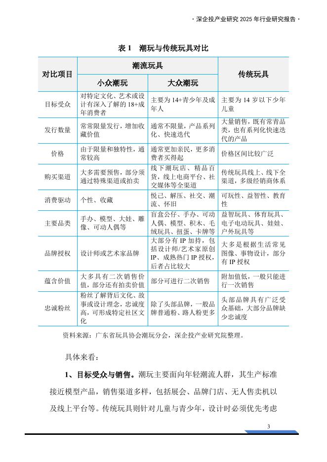深企投产业研究院：2025年中国潮玩经济行业研究报告_第8页