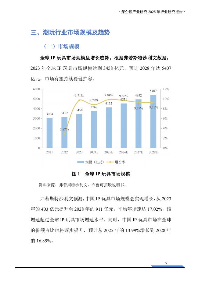 深企投产业研究院：2025年中国潮玩经济行业研究报告_第10页
