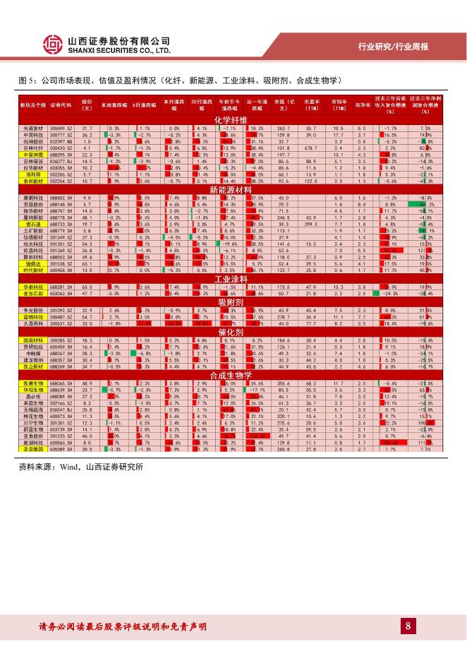 山西证券：新材料行业周报：世界人工智能大会正式开幕，人形机器人领域材料有望实现高速发展_第8页