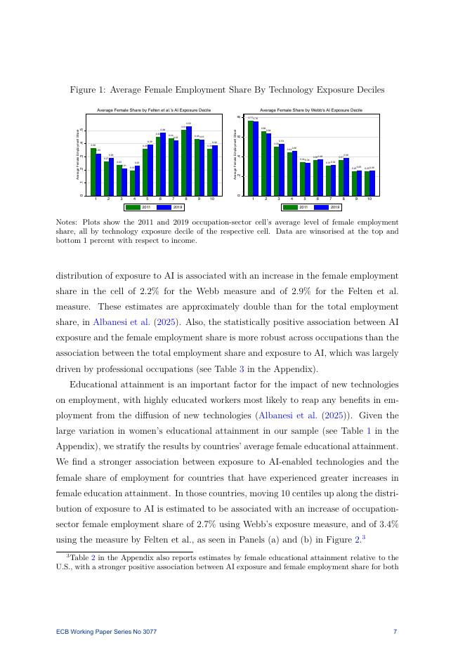 欧洲央行：人工智能与欧洲女性就业（英文版）_第8页