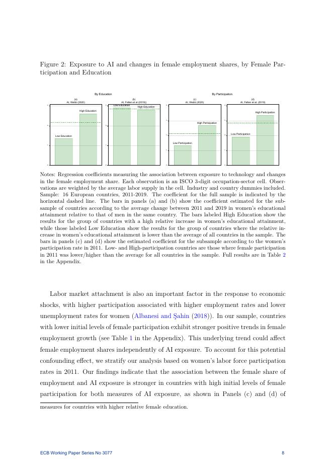 欧洲央行：人工智能与欧洲女性就业（英文版）_第9页