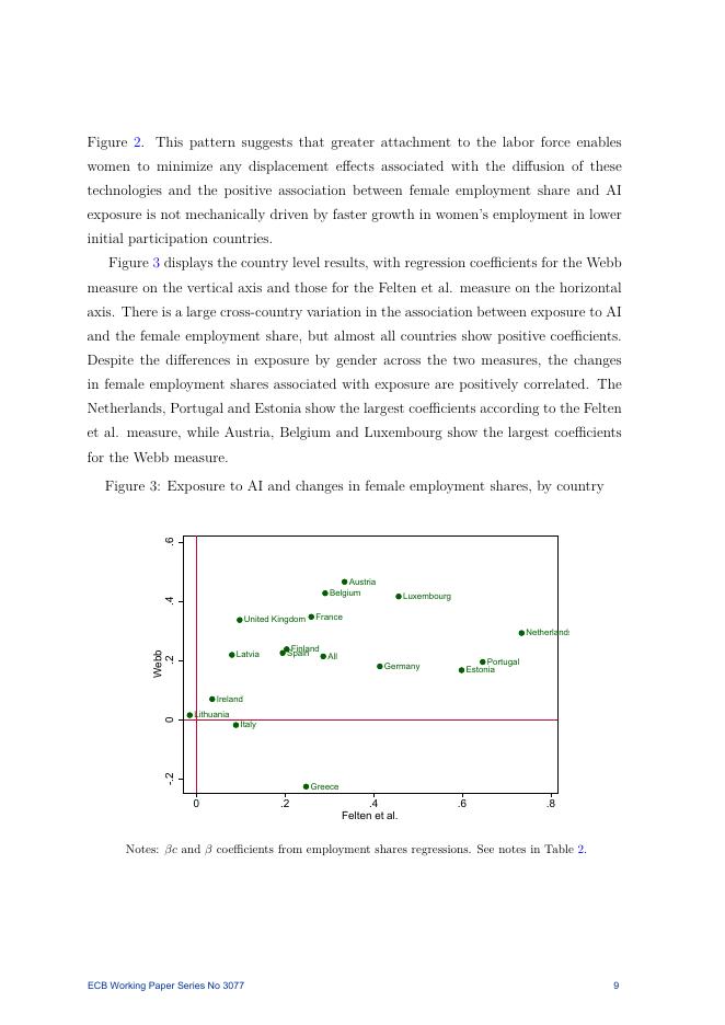 欧洲央行：人工智能与欧洲女性就业（英文版）_第10页