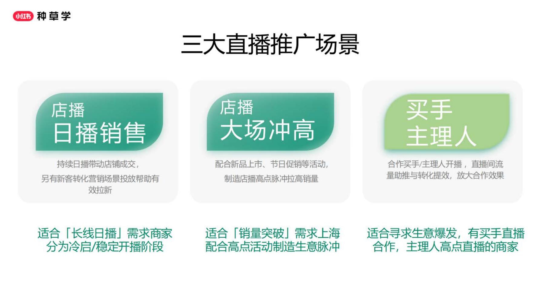 2025小红书直播推广投放指南_第6页