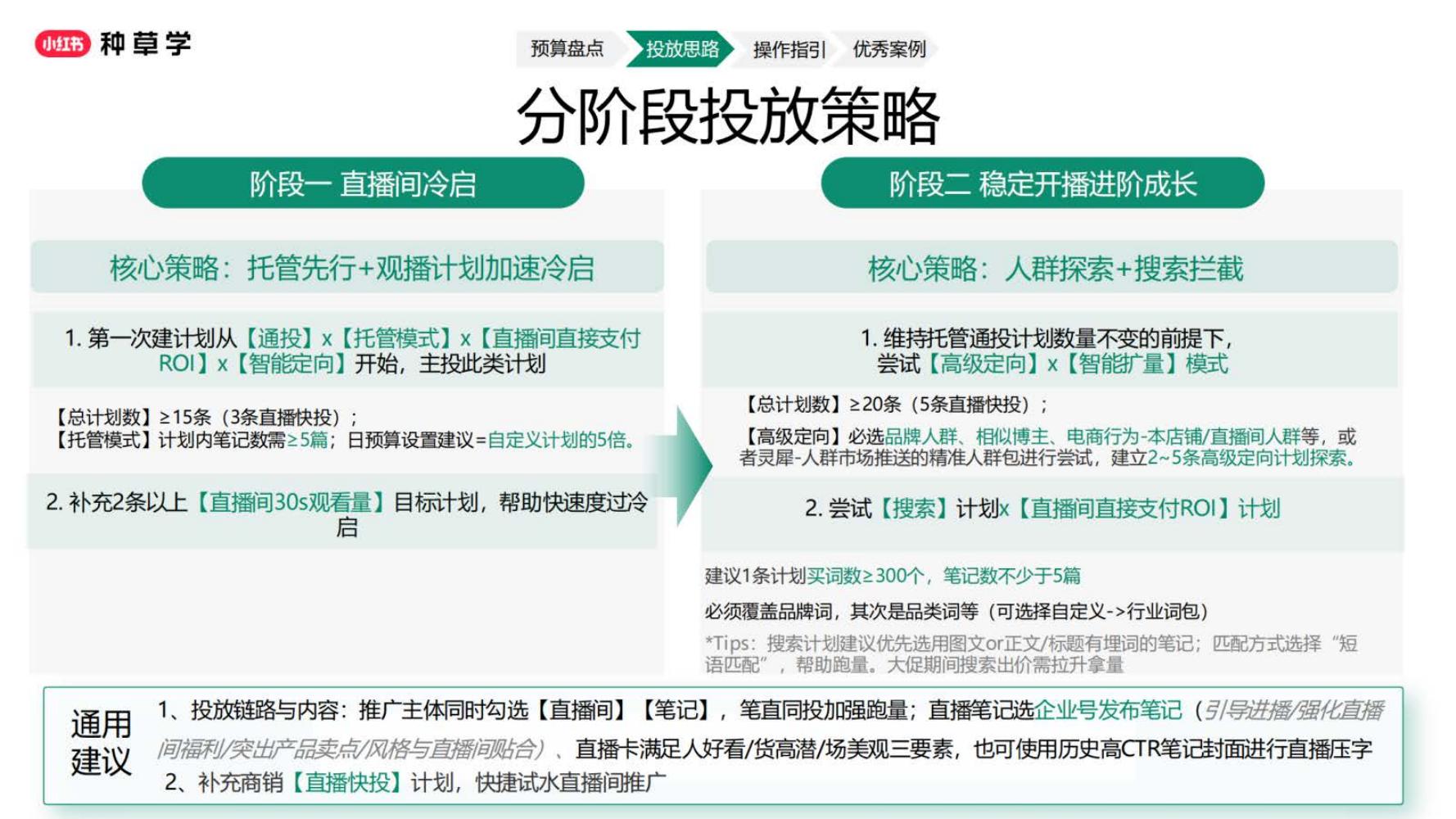 2025小红书直播推广投放指南_第9页