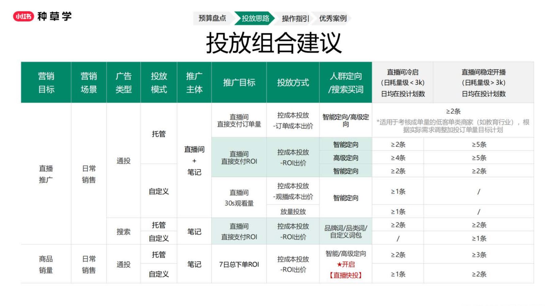 2025小红书直播推广投放指南_第10页