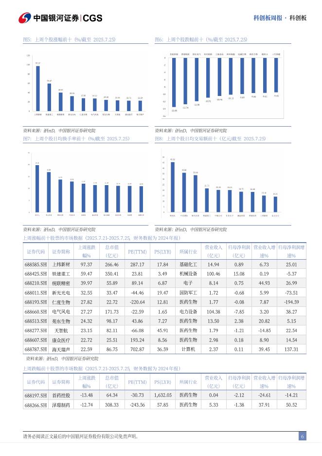 中国银河证券：科创板周报：世界人工智能大会开幕，硬科技新品密集发布_第6页