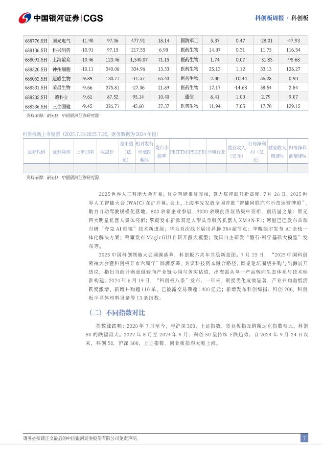 中国银河证券：科创板周报：世界人工智能大会开幕，硬科技新品密集发布_第7页
