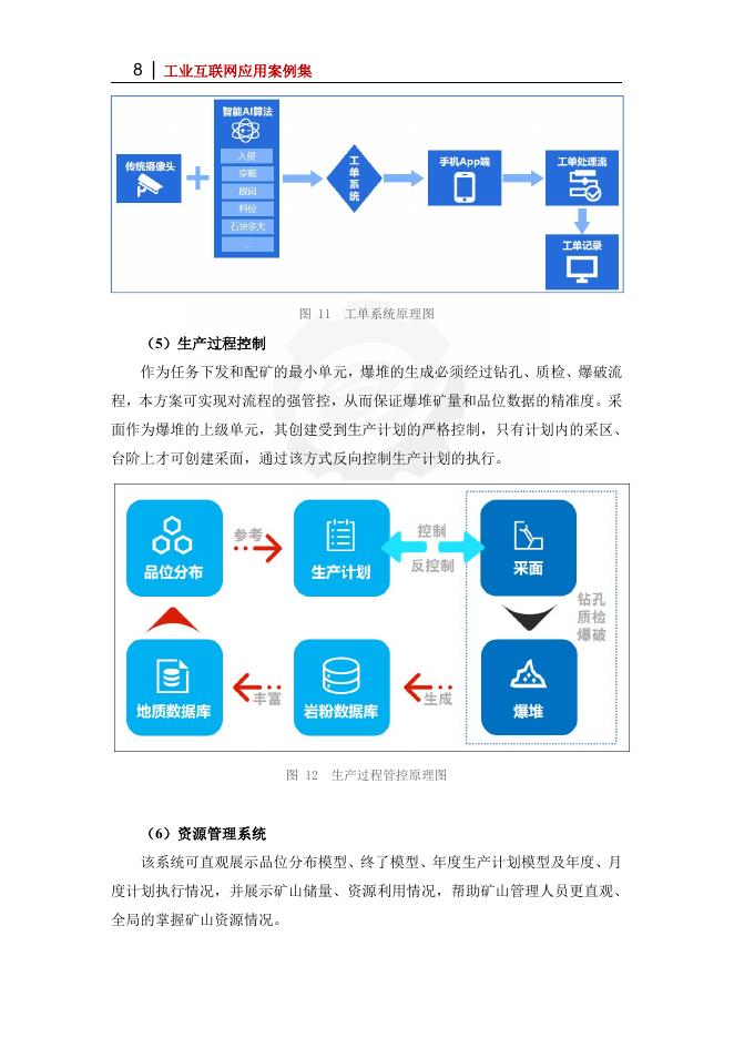 工业互联网产业联盟：2025年基于天信工业互联网的智慧矿山一体化解决方案 实现矿山全生产过程的可视、可管、可控_第8页