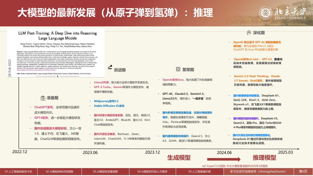 北京大学：2025年人工智能2.0时代的人才培养和通识教育课程建设报告_第9页