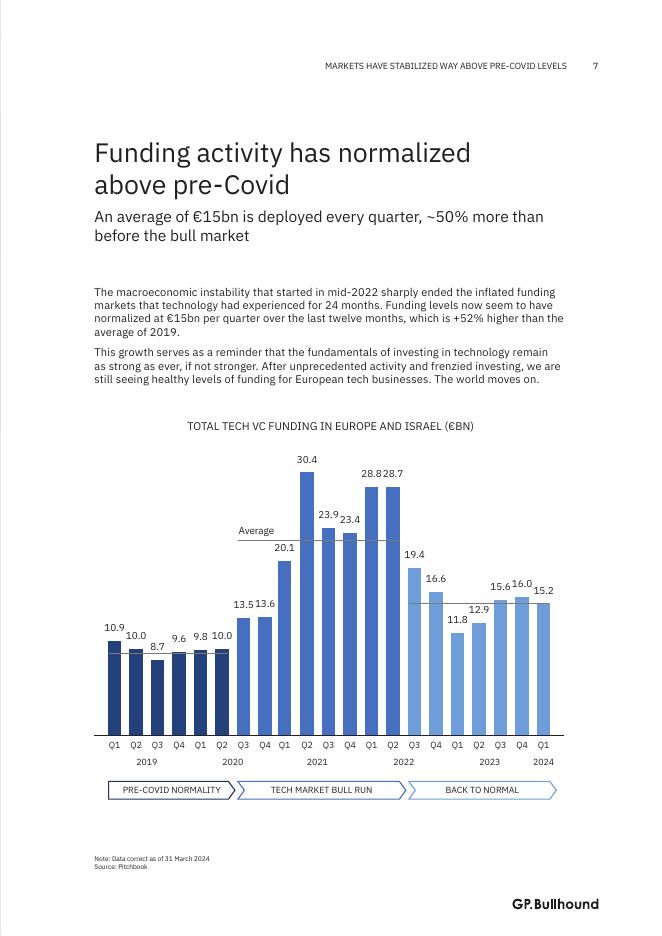GP.Bullhound：2024年科技巨头-领导欧洲科技的无与伦比的人工智能时代（英文版）_第7页