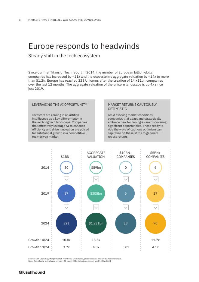 GP.Bullhound：2024年科技巨头-领导欧洲科技的无与伦比的人工智能时代（英文版）_第8页