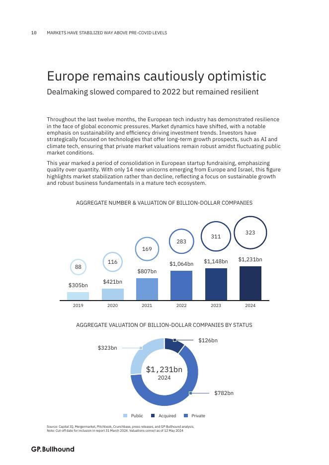 GP.Bullhound：2024年科技巨头-领导欧洲科技的无与伦比的人工智能时代（英文版）_第10页