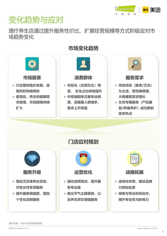 艾瑞咨询：理疗养生与女性客群-2025年中国按摩足疗行业潜力洞察报告_第9页
