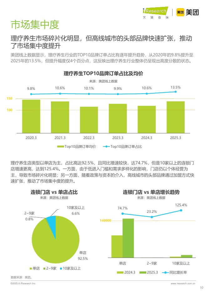 艾瑞咨询：理疗养生与女性客群-2025年中国按摩足疗行业潜力洞察报告_第10页