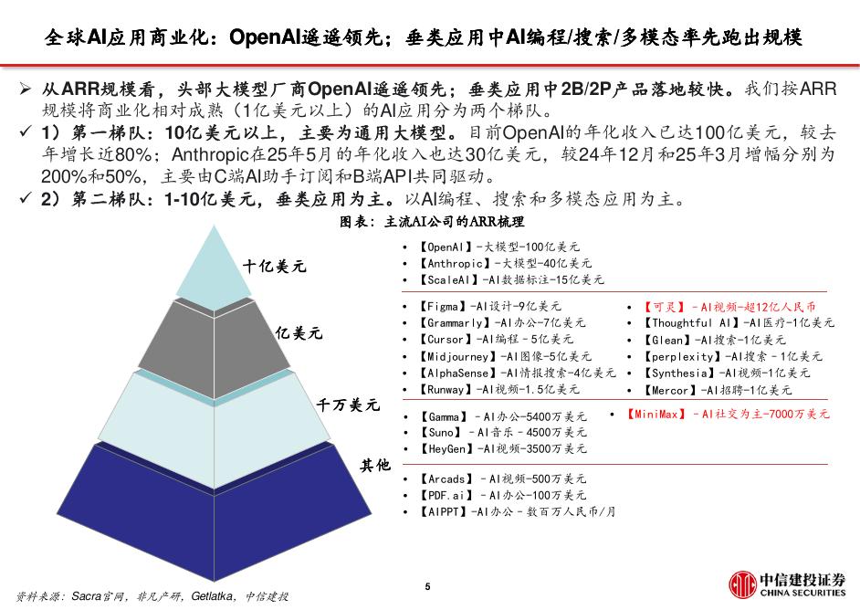 中信建投证券：人工智能行业深度透视：全球AI应用商业化到了哪一步？_第6页