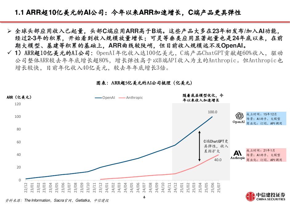 中信建投证券：人工智能行业深度透视：全球AI应用商业化到了哪一步？_第7页