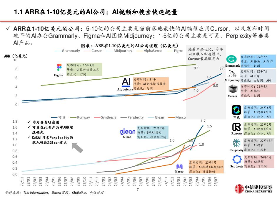 中信建投证券：人工智能行业深度透视：全球AI应用商业化到了哪一步？_第8页