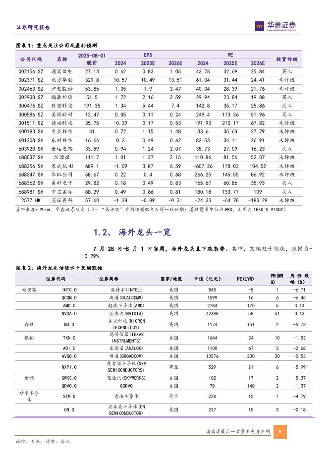 华鑫证券：电子行业周报：国常会《关于深入实施“人工智能+”行动的意见》通过，国产AI算力建设迈入新台阶_第9页