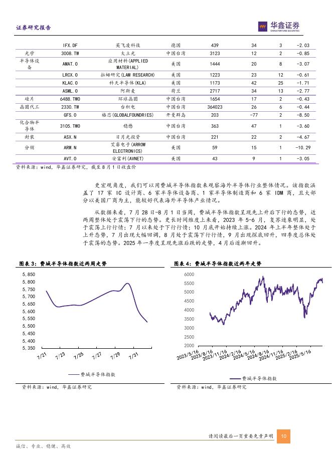 华鑫证券：电子行业周报：国常会《关于深入实施“人工智能+”行动的意见》通过，国产AI算力建设迈入新台阶_第10页