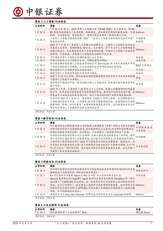 中银证券：计算机行业“一周解码”：“人工智能+”意见发布，继续看好AI应用发展_第7页