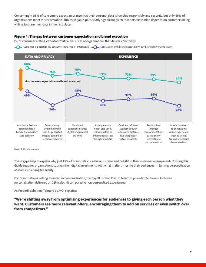 Adobe：2025年人工智能与数字趋势报告（英文版）_第8页
