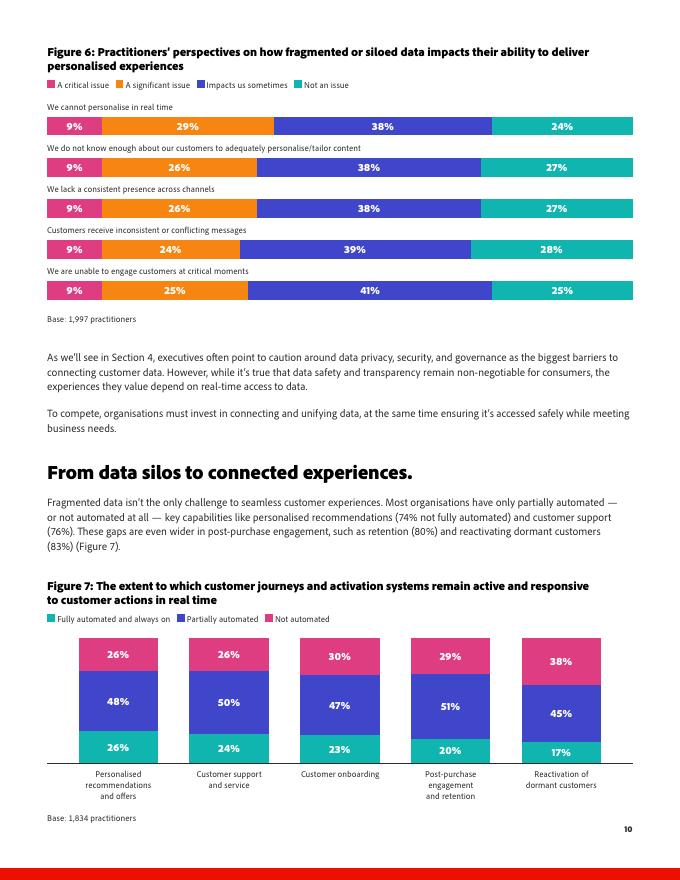 Adobe：2025年人工智能与数字趋势报告（英文版）_第10页
