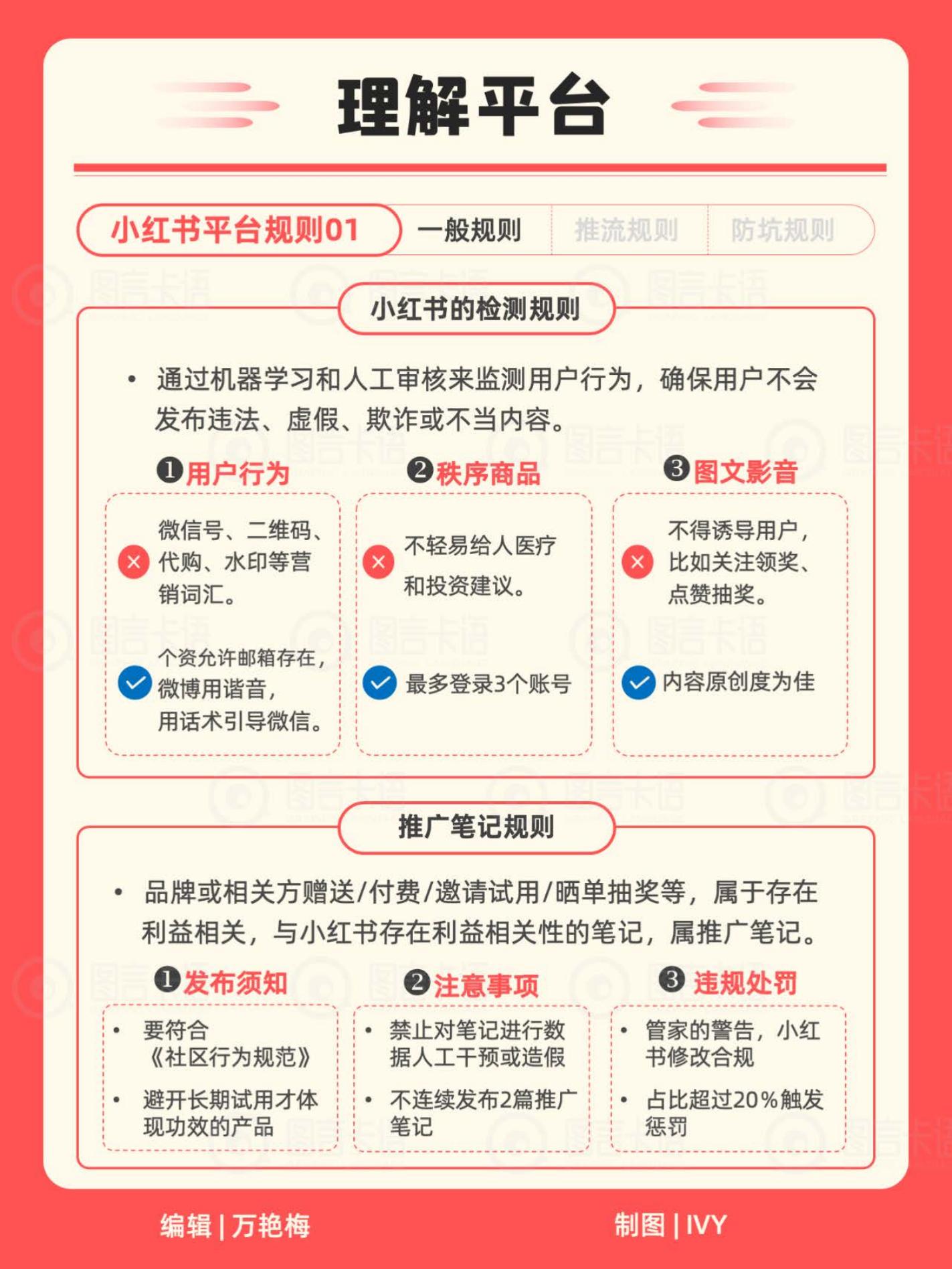 小红书：账号增长与变现策略方案海报