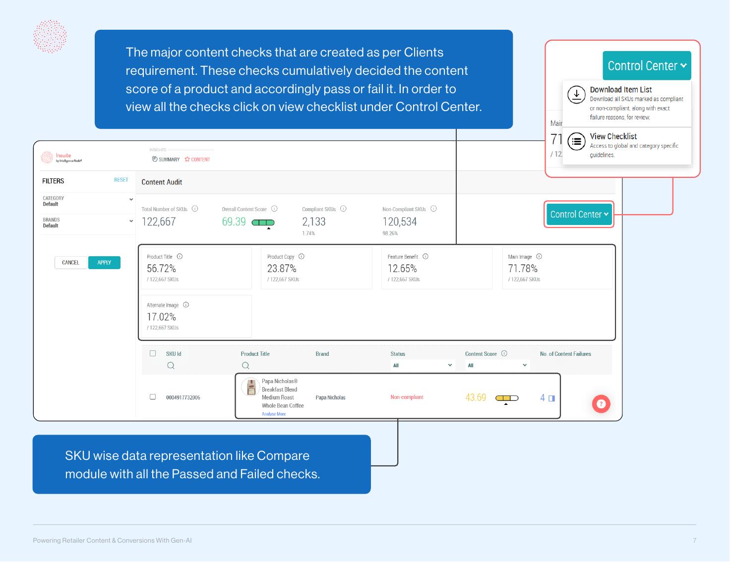 Intelligence Node：2025年通过通用人工智能为零售商的内容和转化提供动力报告（英文版）_第7页