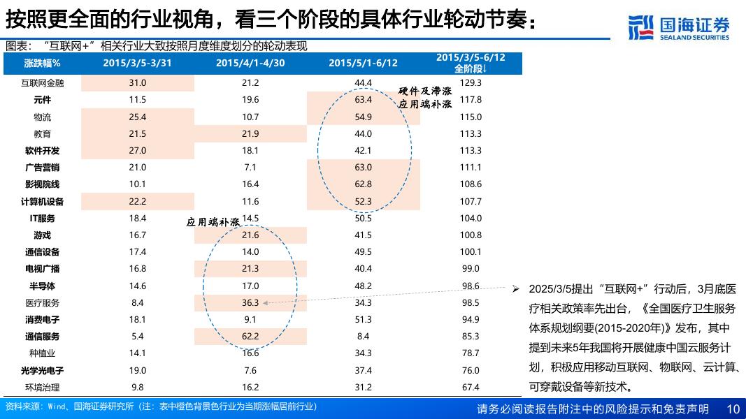 国海证券：“人工智能+”VS“互联网+”_第10页