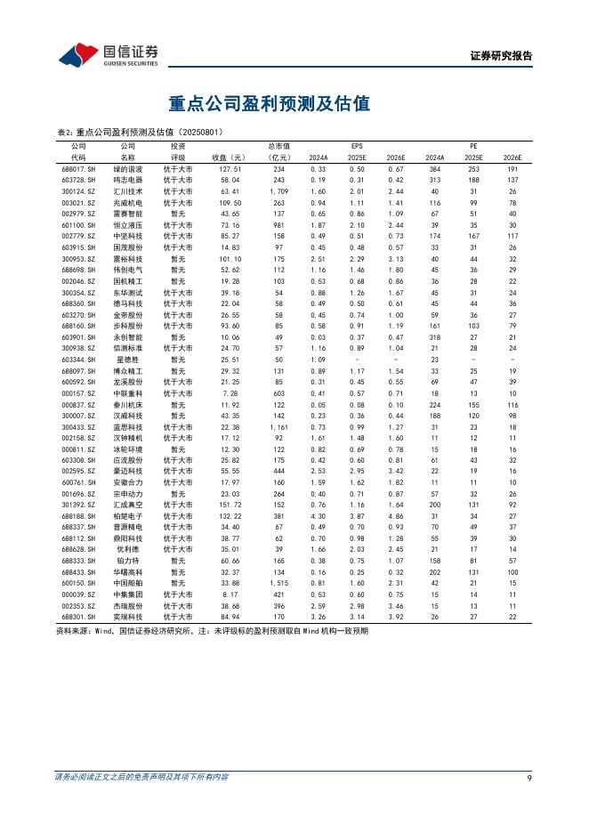 国信证券：机械设备行业制造成长周报（第25期）：国常会推进深入实施“人工智能+”行动，湖北设立百亿元人形机器人母基金_第9页
