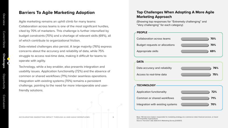Optimove：2025年通过人工智能和敏捷工作流程加速营销影响报告（英文版）_第6页