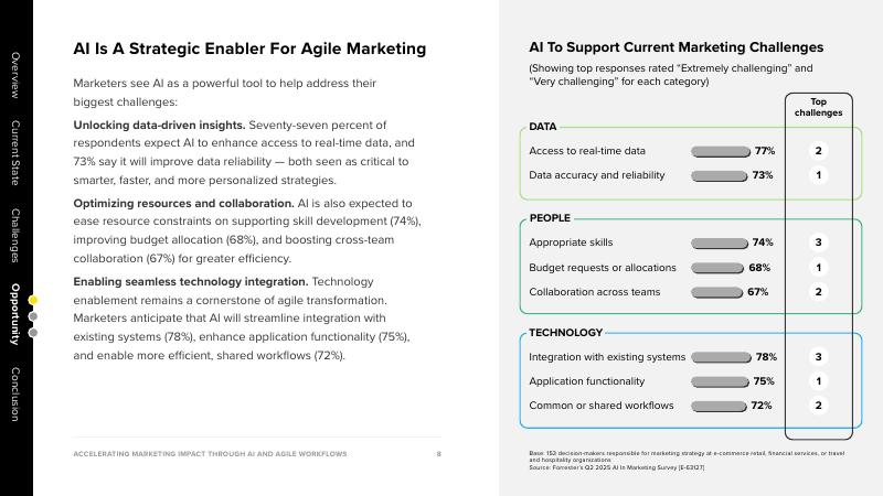 Optimove：2025年通过人工智能和敏捷工作流程加速营销影响报告（英文版）_第8页