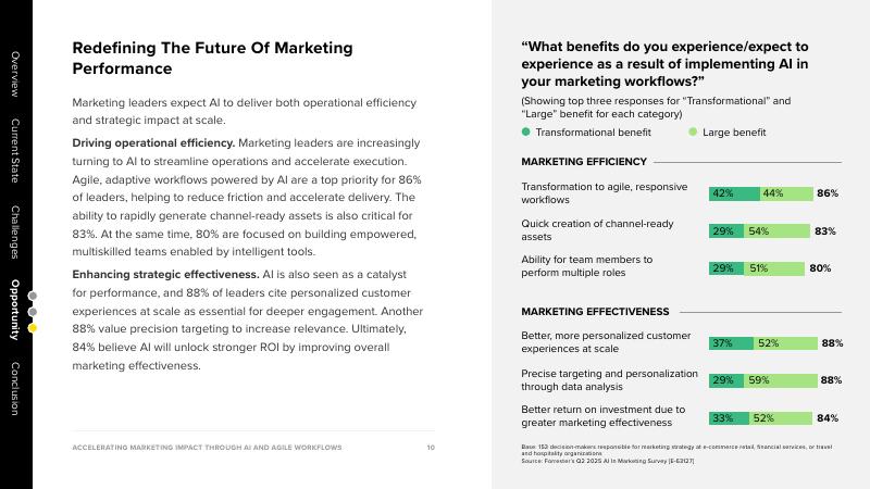 Optimove：2025年通过人工智能和敏捷工作流程加速营销影响报告（英文版）_第10页