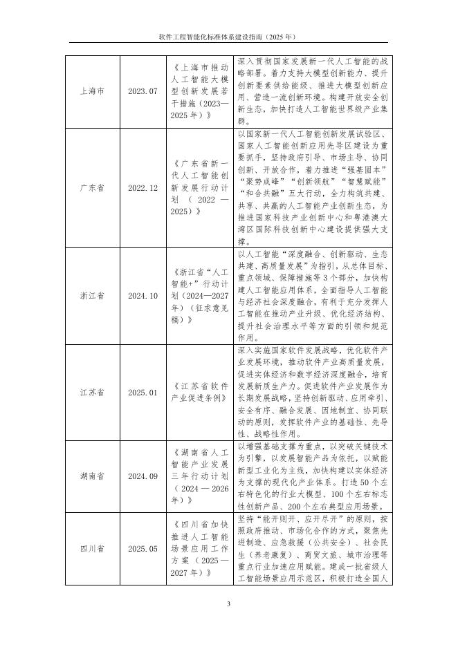云计算开源产业联盟：软件工程智能化标准体系建设指南（2025年）_第9页