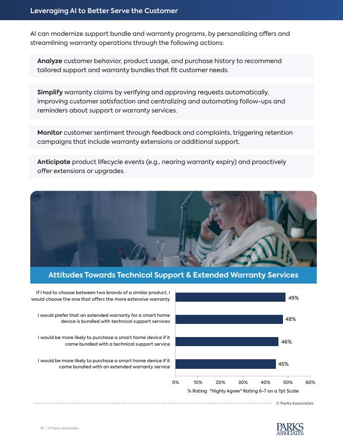 Parks Associates：2025年人工智能改变智能家居体验白皮书（英文版）_第10页