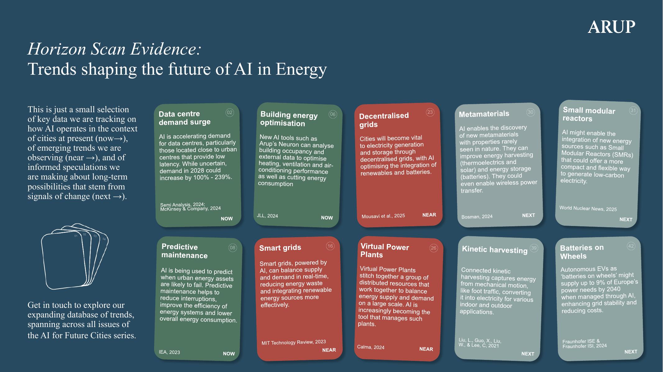 奥雅纳Arup：2025年人工智能（AI）赋能未来城市能源转型研究报告（英文版）_第7页