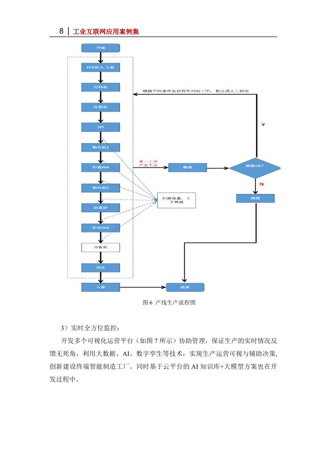 工业互联网产业联盟：2025年基于云管端架构的数字化终端智能制造工厂创新实践 云管端新质生产力在智造工厂的应用_第8页