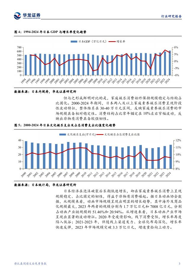 华龙证券：传媒行业专题研究：谷子经济：IP驱动下的产业链协同与消费新生态_第8页