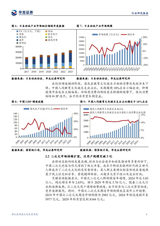 华龙证券：传媒行业专题研究：谷子经济：IP驱动下的产业链协同与消费新生态_第9页