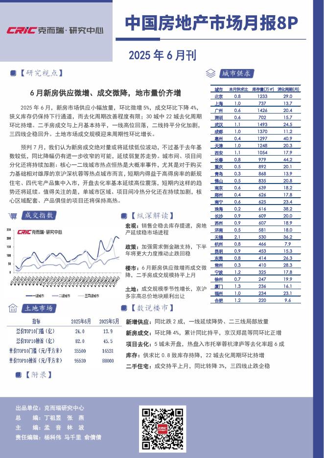 立鼎证券：中国房地产市场月报8P：2025年6月刊海报