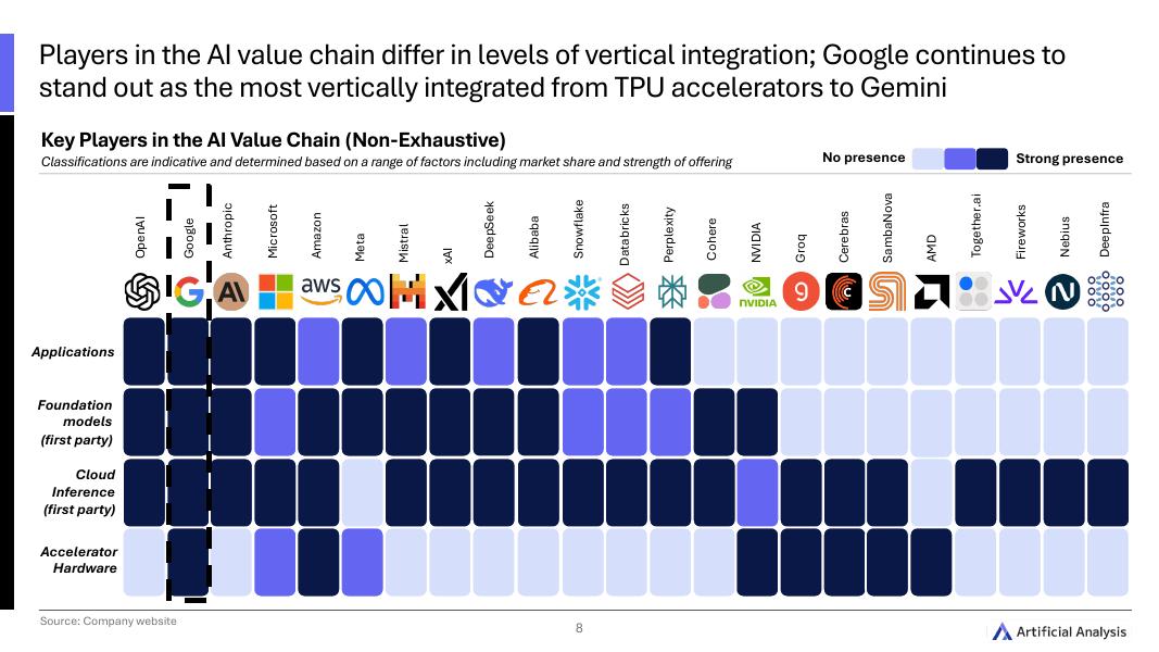 Artificial Analysis：2025年第二季度全球人工智能状况报告（英文版）_第8页